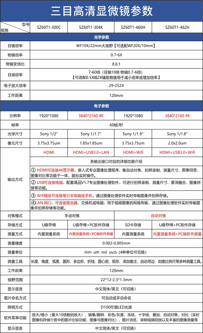 三目462H參數表.jpg