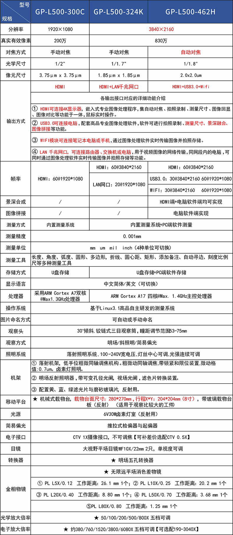 300參數.jpg
