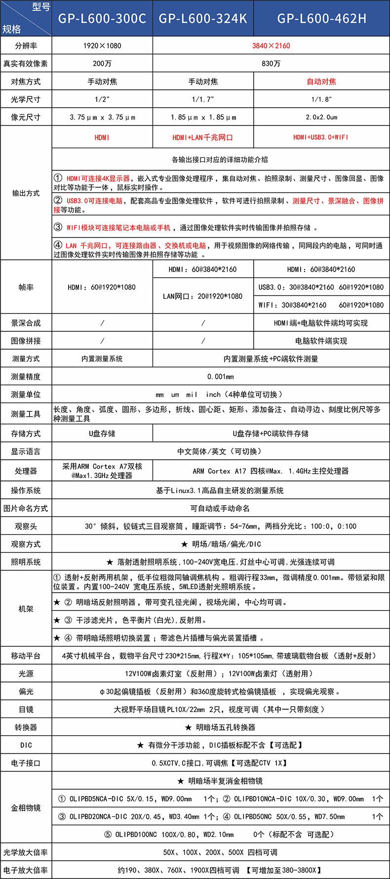 324參（cān）數.jpg