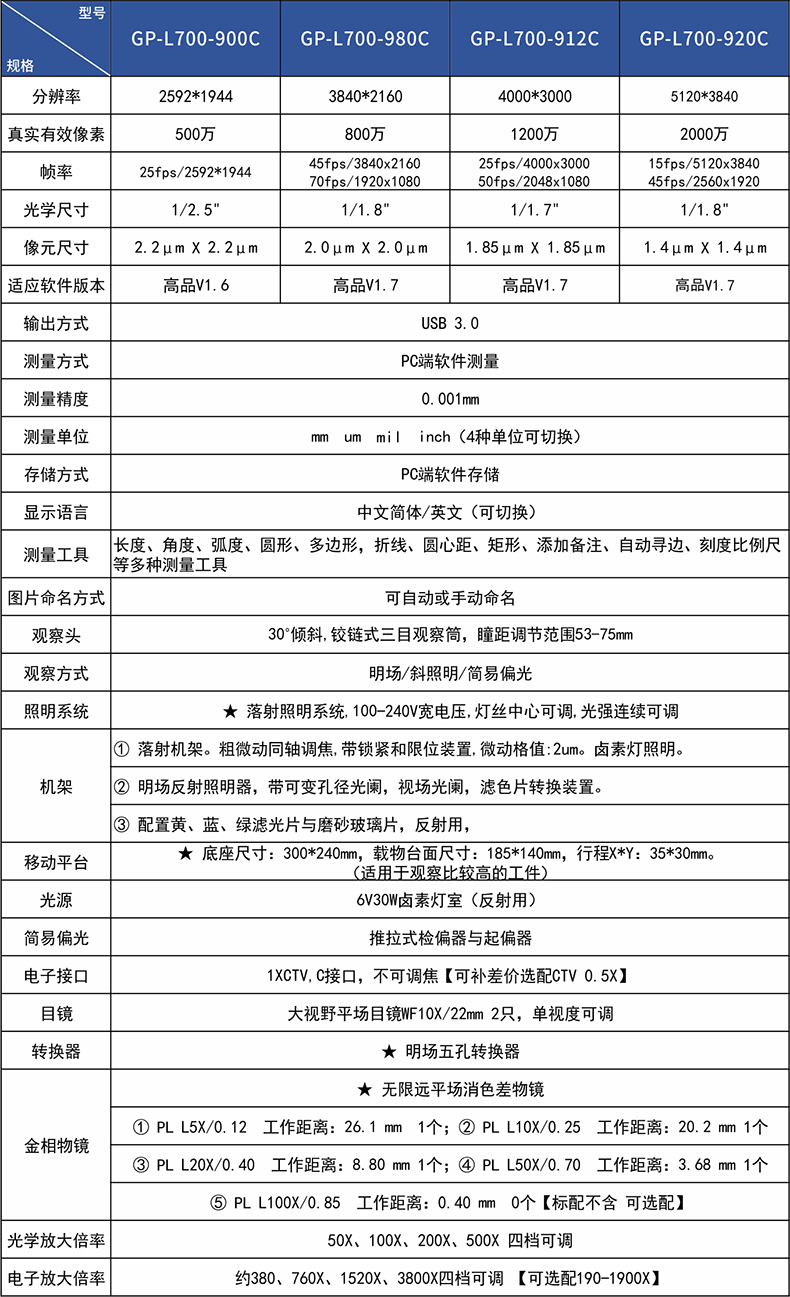 920參數.jpg